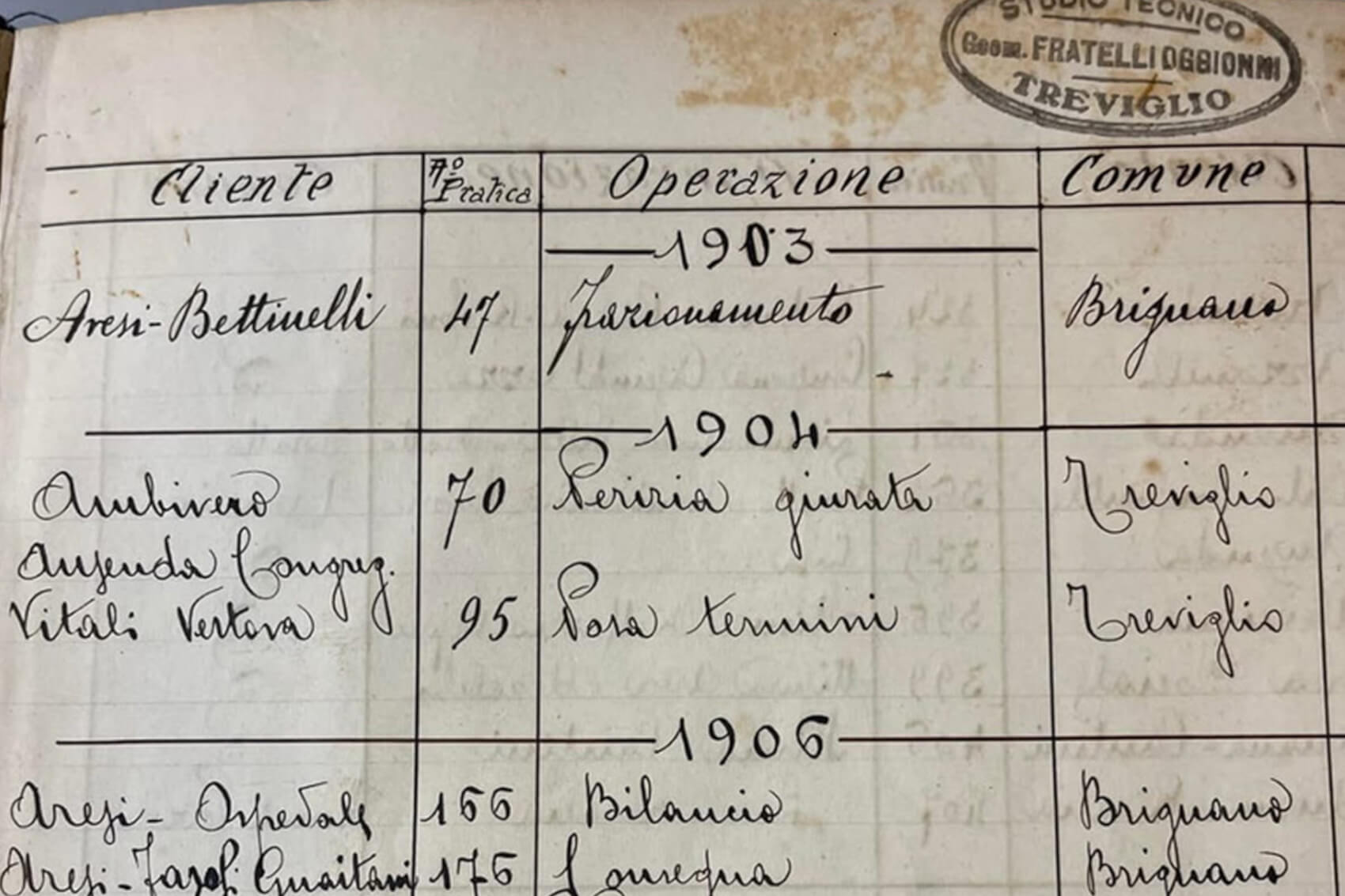 Dal 1904, supportiamo i nostri clienti con soluzioni personalizzate in urbanistica, edilizia, gestione fiscale e progettazione di edifici industriali. - 2